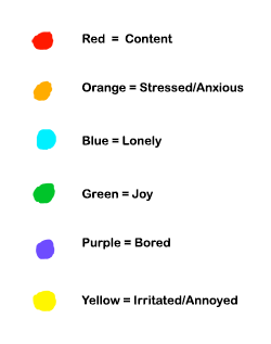 Color-code chart