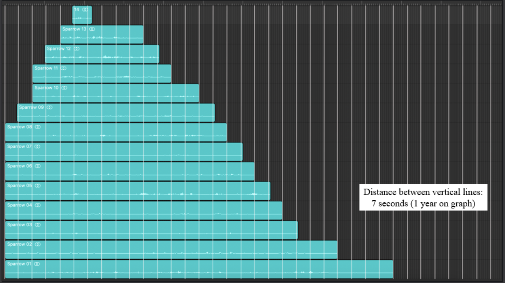 Image of Logic Pro project